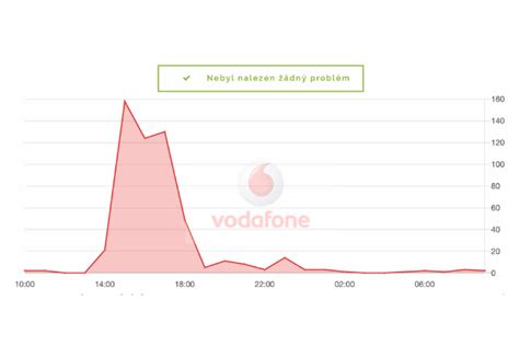 výpadek vodafone internet